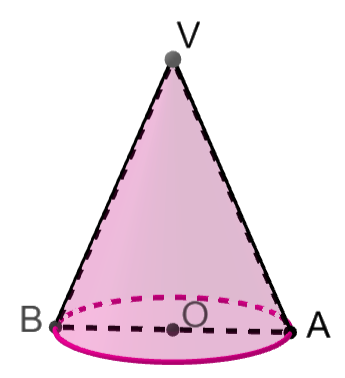 Figura exercițiului