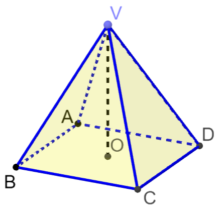 Figura exercițiului